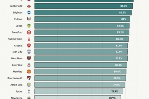 诺丁汉森林队vs 布伦特福德队直播