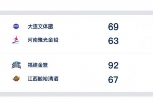 猛龙VS鹈鹕 直播