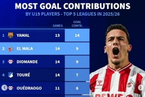 利兹联队 vs利物浦队直播